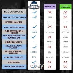 4050 Hybrid Medium Soft Memory Foam Pocket Sprung Mattress Single Double king