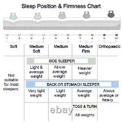 4500 Hybrid Medium Soft Memory Foam Pocket Sprung Mattress Single Double king