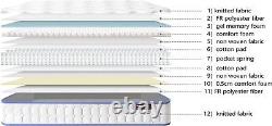 CoolBlue Comfort 1000 Pocket Spring Mattress with Gel Memory Foam, REG, 20cm