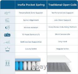 Inofia 4FT6 Double Mattress, 10.3Inch COOLMAX Gel Memory Foam Pocket Spring Foam