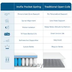 Inofia 4FT6 Double Mattress, 10.3Inch COOLMAX Gel Memory Foam Pocket Spring Hy