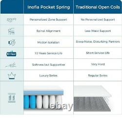 Inofia 4FT6 Double Mattress, 10.3Inch COOLMAX Gel Memory Foam Pocket Spring Hybri