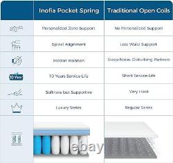 Inofia Double Mattress, COOLMAX Gel Memory Foam Pocket Spring Mattress, Medium F