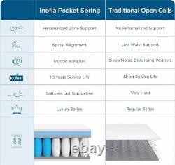 Inofia Double Memory Foam Hybrid Mattress 11.4 Inch, 7-Zone Pocket Sprung 4FT6