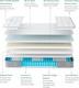Teqsli Single Mattress 3ft, 10 Inch Gel Memory Foam And Pocket Sprung Hybrid